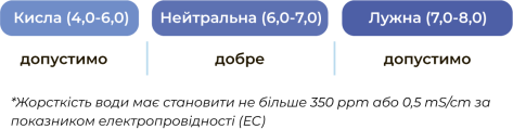 Вплив пш