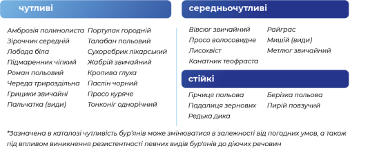 Чутливість бурянів